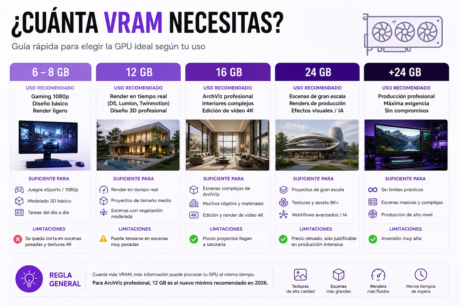 Comparativa de VRAM en tarjetas gráficas para render 3D, arquitectura y diseño en 2026