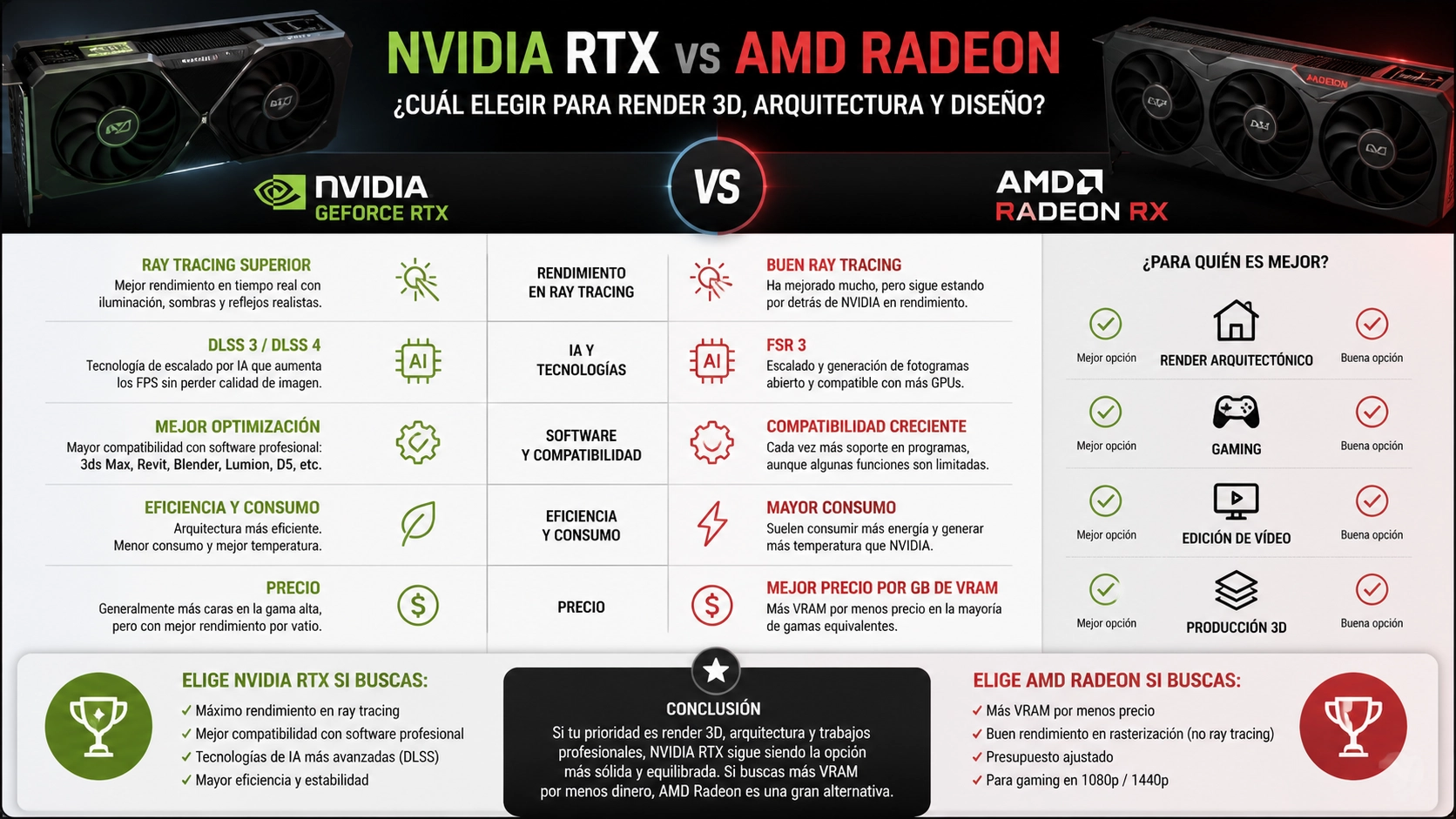 Comparativa entre tarjetas gráficas NVIDIA RTX y AMD Radeon para render 3D, arquitectura y diseño en 2026